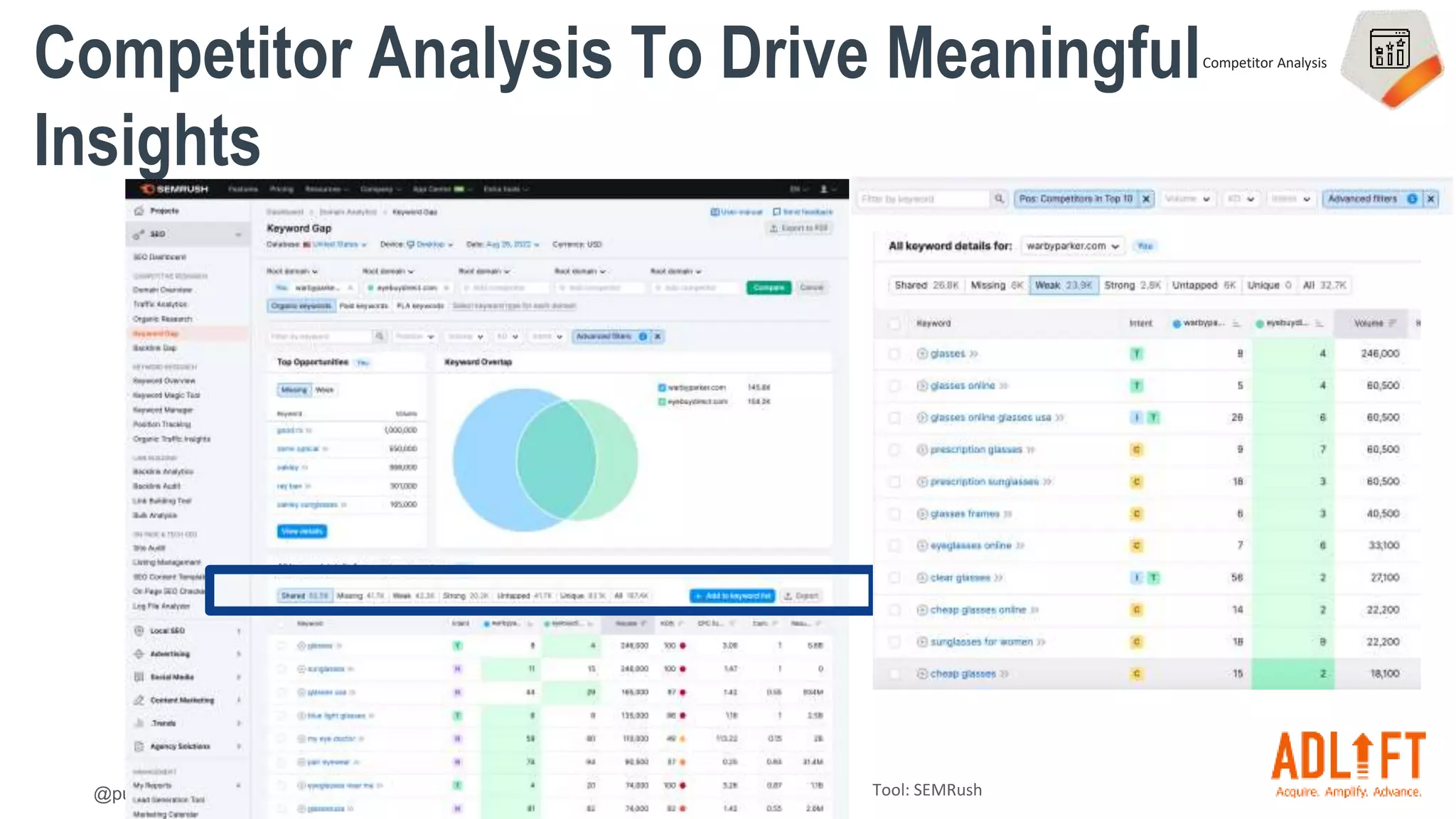 @puriprashant. #brightonSEO
Competitor Analysis To Drive Meaningful
Insights
Competitor Analysis
Tool: SEMRush
 