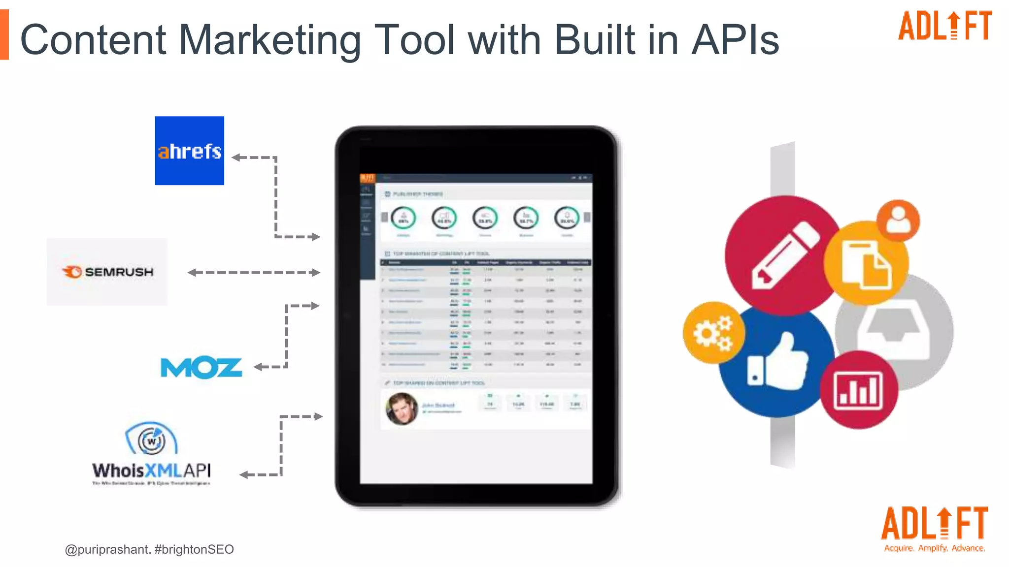 @puriprashant. #brightonSEO
Content Marketing Tool with Built in APIs
 