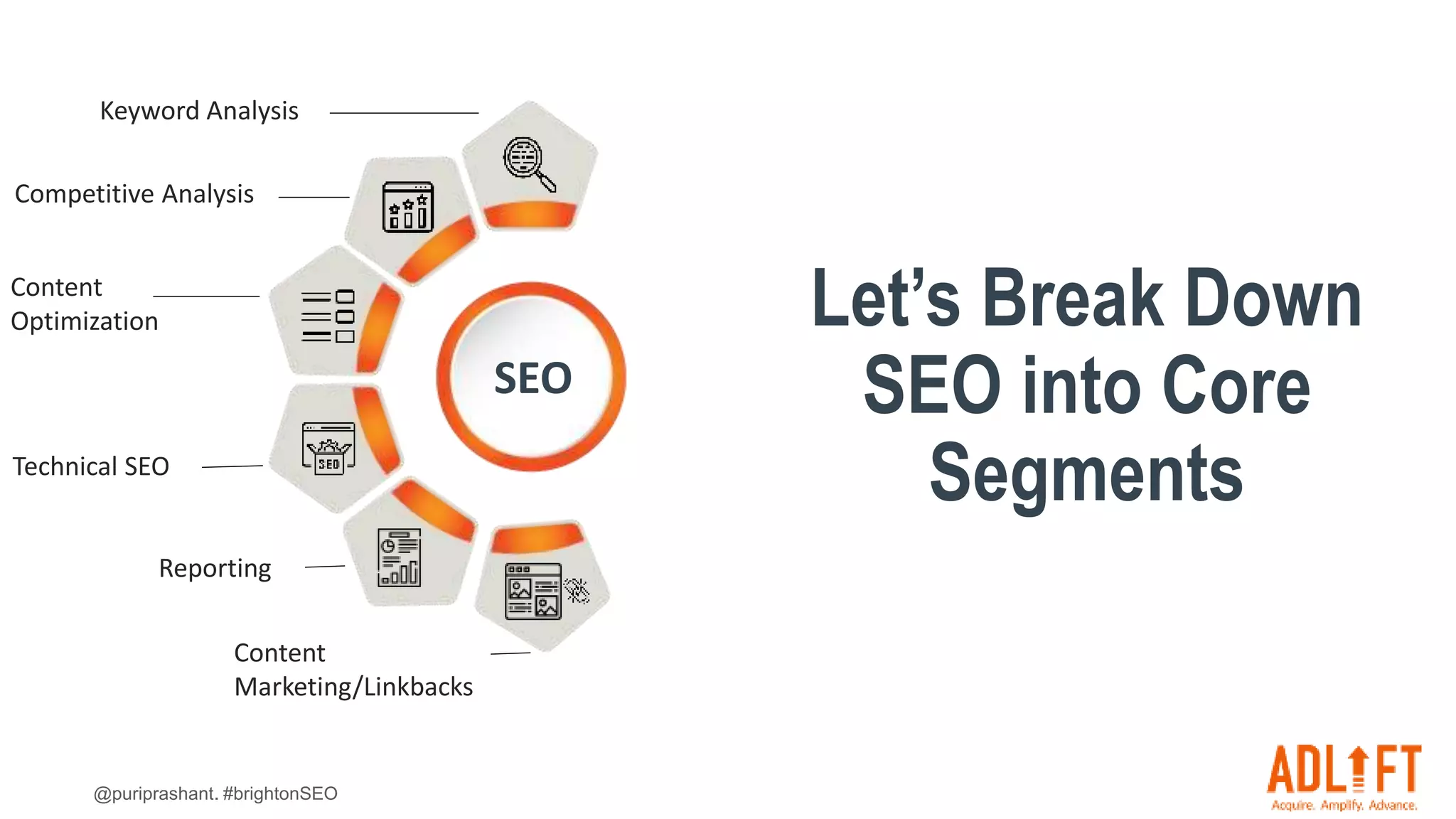 @puriprashant. #brightonSEO
Let’s Break Down
SEO into Core
Segments
Keyword Analysis
Competitive Analysis
Reporting
Technical SEO
Content
Optimization
SEO
Content
Marketing/Linkbacks
 