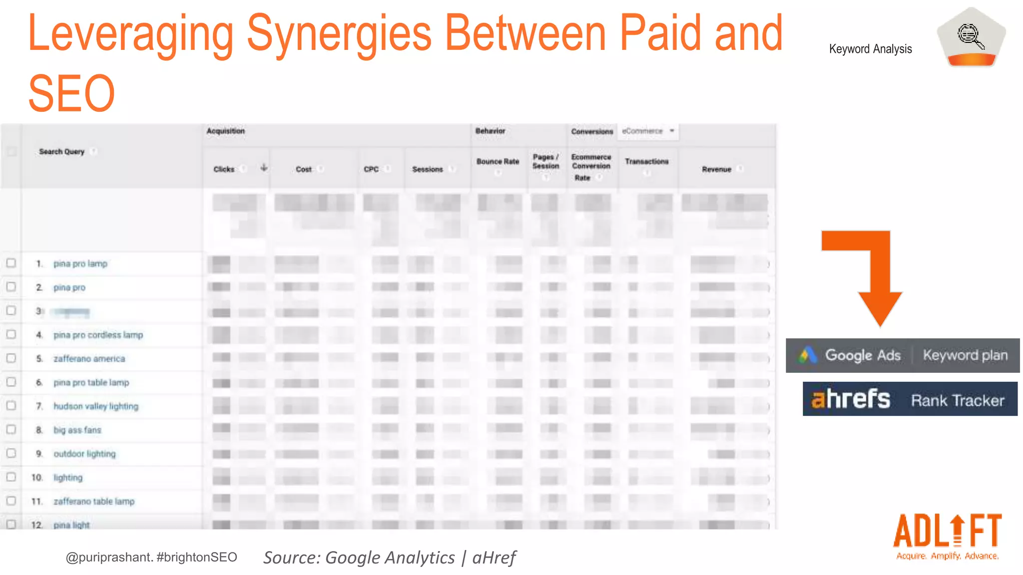 @puriprashant. #brightonSEO
Leveraging Synergies Between Paid and
SEO
Source: Google Analytics | aHref
Keyword Analysis
 