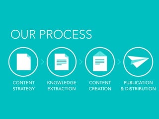 Our Process
 