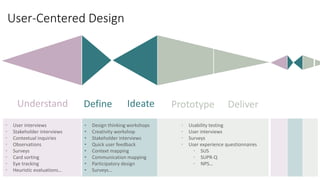 Data-driven UX: What it really takes and how to get there | PPT