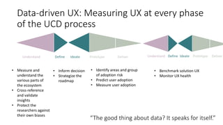 Data-driven UX: Measuring UX at every phase
of the UCD process
“The good thing about data? It speaks for itself.”
Define I...