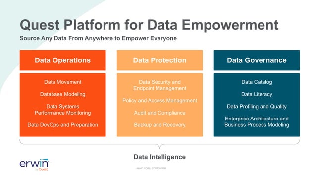 Conceptual vs. Logical vs. Physical Data Modeling | PDF