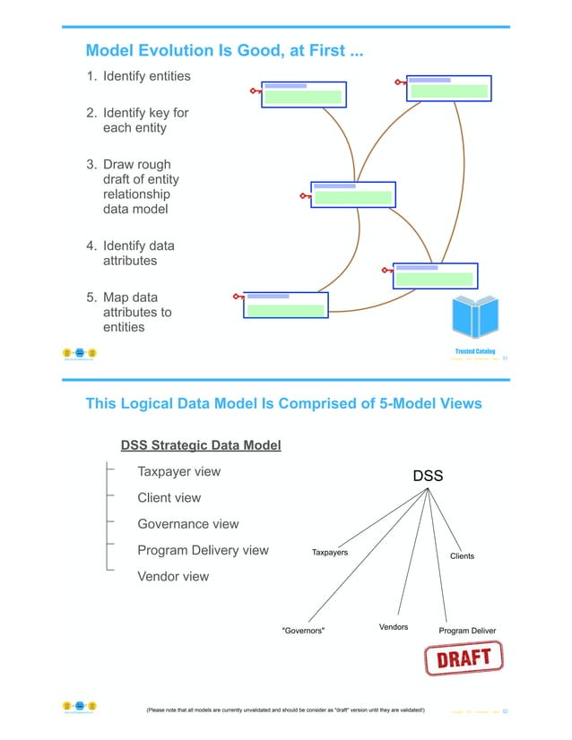 Conceptual vs. Logical vs. Physical Data Modeling | PDF