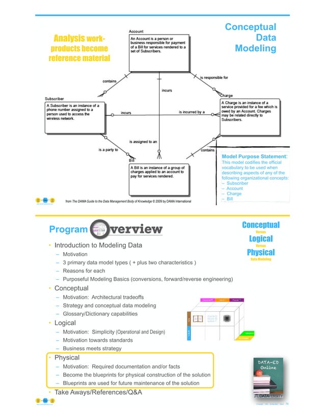 Conceptual vs. Logical vs. Physical Data Modeling | PDF