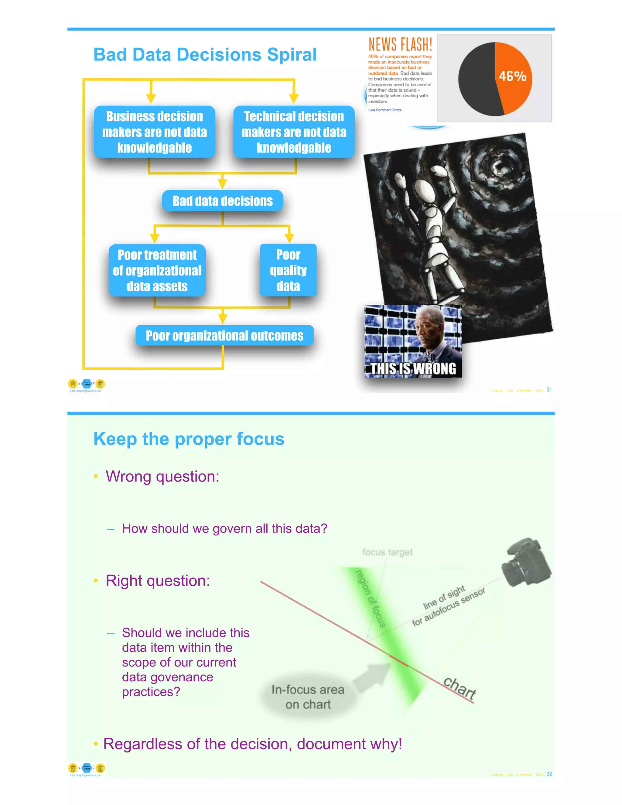 Bad Data Decisions Spiral
© Copyright 2022 by Peter Aiken Slide # 31
https://anythingawesome.com
Bad data decisions
Poor organizational outcomes
Technical decision
makers are not data
knowledgable
Business decision
makers are not data
knowledgable
Poor treatment
of organizational
data assets
Poor
quality
data
Keep the proper focus
• Wrong question:
– How should we govern all this data?
• Right question:
– Should we include this
data item within the
scope of our current
data govenance
practices?
• Regardless of the decision, document why!
© Copyright 2022 by Peter Aiken Slide # 32
https://anythingawesome.com
 