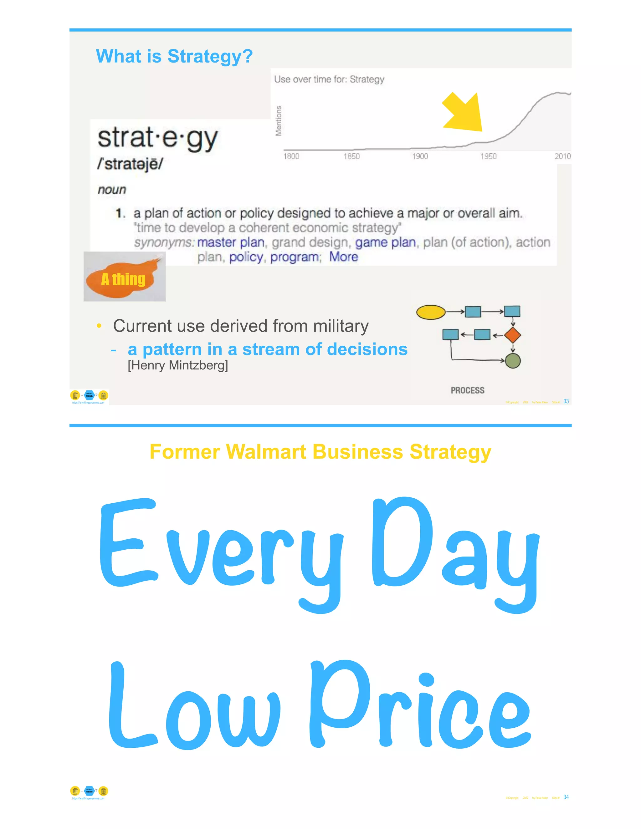 What is Strategy?
• Current use derived from military
- a pattern in a stream of decisions
[Henry Mintzberg]
© Copyright 2022 by Peter Aiken Slide # 33
https://anythingawesome.com
A thing
Every Day
Low Price
Former Walmart Business Strategy
© Copyright 2022 by Peter Aiken Slide # 34
https://anythingawesome.com
 