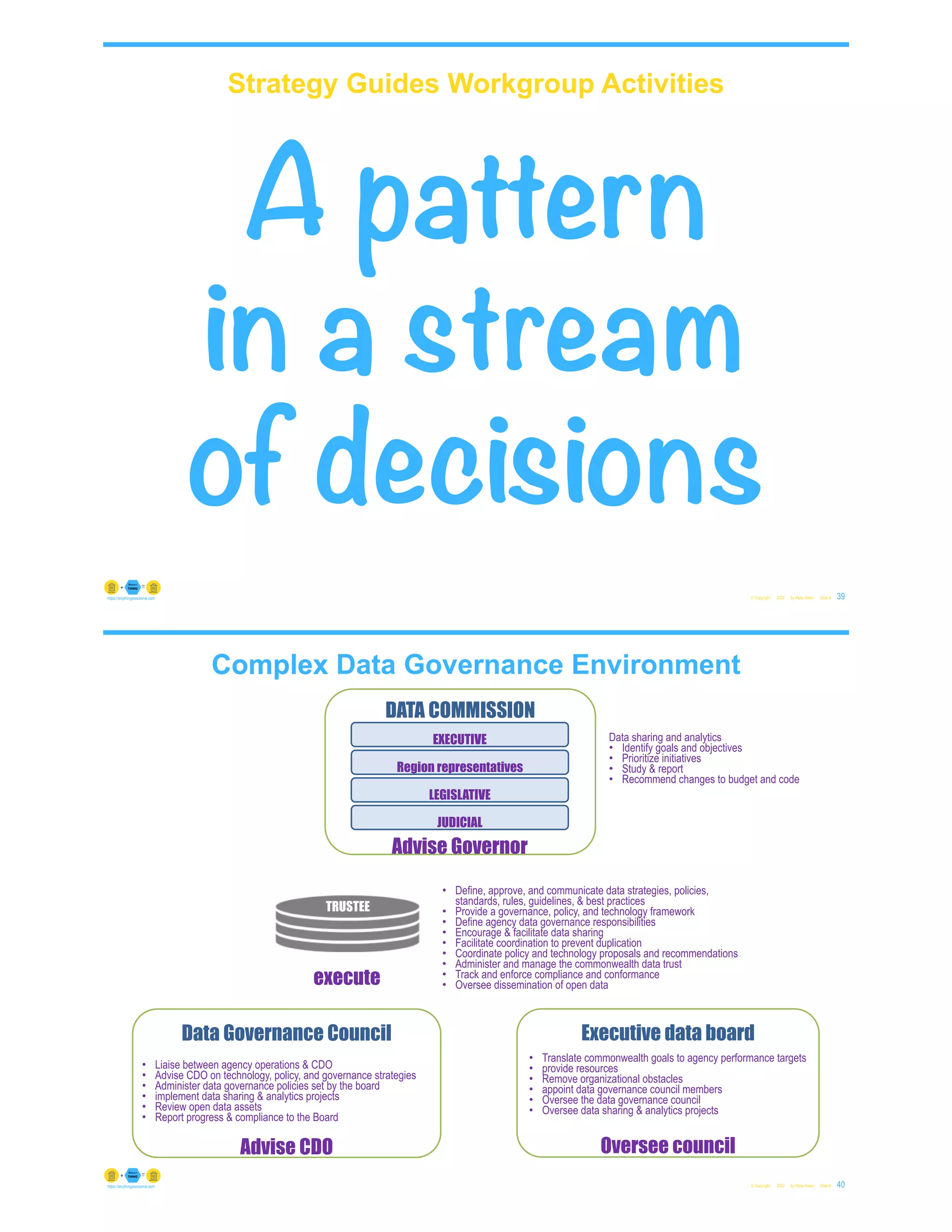Strategy Guides Workgroup Activities
© Copyright 2022 by Peter Aiken Slide #
A pattern
in a stream
of decisions
39
https://anythingawesome.com
Executive data board
Oversee council
• Translate commonwealth goals to agency performance targets
• provide resources
• Remove organizational obstacles
• appoint data governance council members
• Oversee the data governance council
• Oversee data sharing & analytics projects
© Copyright 2022 by Peter Aiken Slide #
Complex Data Governance Environment
Complex
Data Governance Council
• Liaise between agency operations & CDO
• Advise CDO on technology, policy, and governance strategies
• Administer data governance policies set by the board
• implement data sharing & analytics projects
• Review open data assets
• Report progress & compliance to the Board
Advise CDO
40
https://anythingawesome.com
Data sharing and analytics
• Identify goals and objectives
• Prioritize initiatives
• Study & report
• Recommend changes to budget and code
DATA COMMISSION
LEGISLATIVE
Region representatives
EXECUTIVE
JUDICIAL
Advise Governor
TRUSTEE
execute
• Define, approve, and communicate data strategies, policies,
standards, rules, guidelines, & best practices
• Provide a governance, policy, and technology framework
• Define agency data governance responsibilities
• Encourage & facilitate data sharing
• Facilitate coordination to prevent duplication
• Coordinate policy and technology proposals and recommendations
• Administer and manage the commonwealth data trust
• Track and enforce compliance and conformance
• Oversee dissemination of open data
 