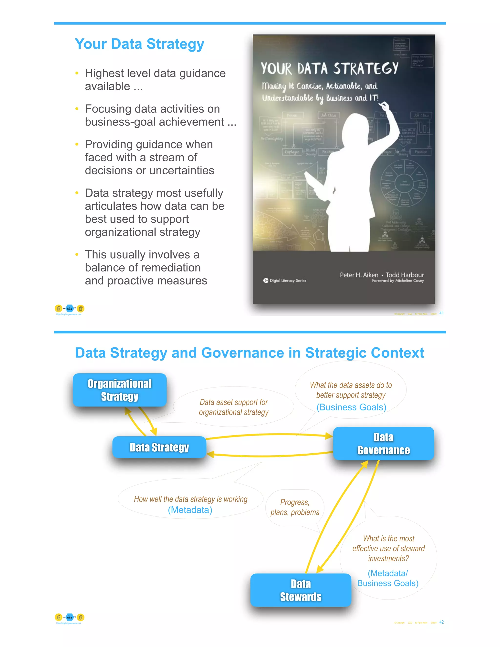 Your Data Strategy
• Highest level data guidance
available ...
• Focusing data activities on
business-goal achievement ...
• Providing guidance when
faced with a stream of
decisions or uncertainties
• Data strategy most usefully
articulates how data can be
best used to support
organizational strategy
• This usually involves a
balance of remediation
and proactive measures
© Copyright 2022 by Peter Aiken Slide # 41
https://anythingawesome.com
Data Strategy and Governance in Strategic Context
© Copyright 2022 by Peter Aiken Slide # 42
https://anythingawesome.com
Data asset support for
organizational strategy
Organizational
Strategy
Data Strategy
Data
Governance
What is the most
effective use of steward
investments?
What the data assets do to
better support strategy
How well the data strategy is working
Data
Stewards
Progress,
plans, problems
(Business Goals)
(Metadata)
(Metadata/
Business Goals)
 