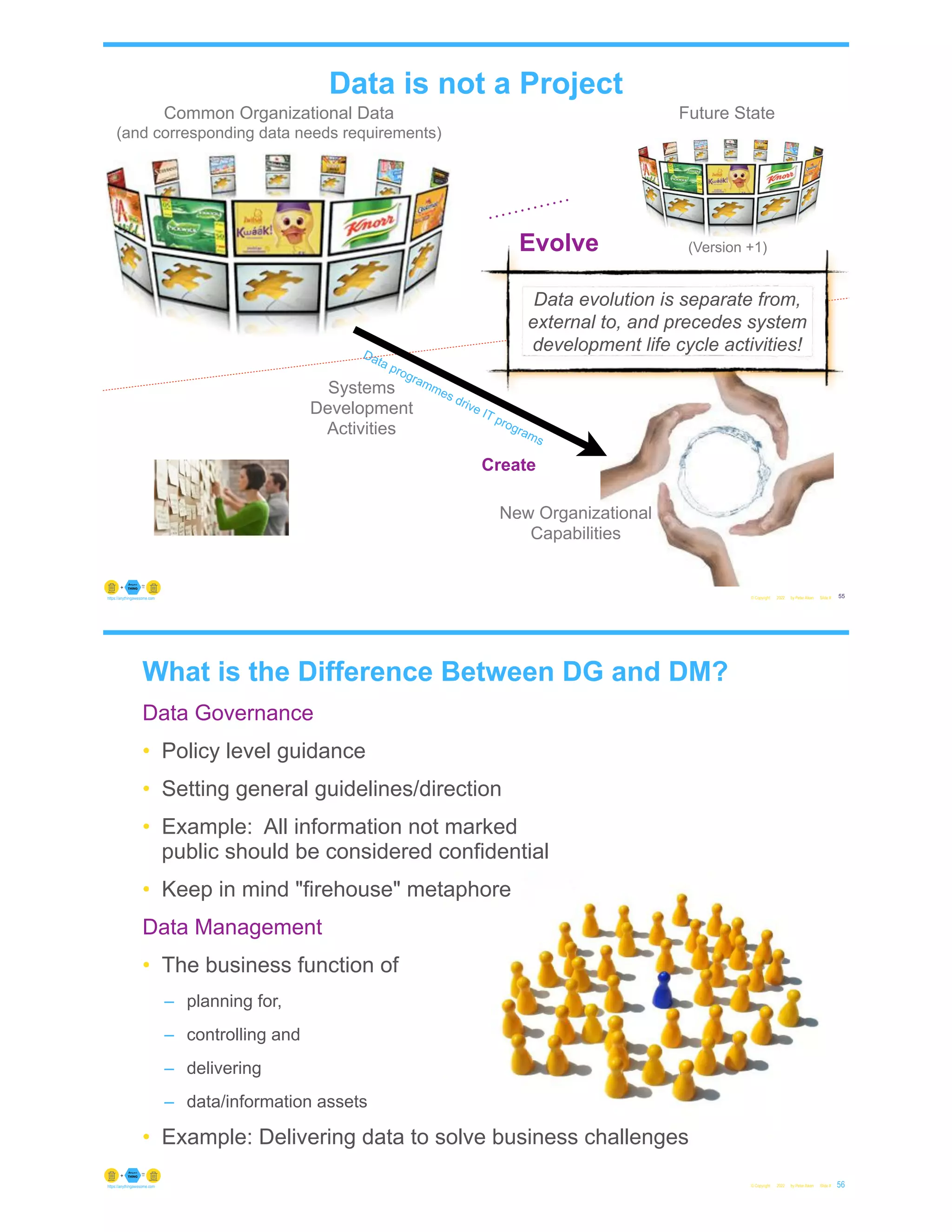 Data is not a Project
© Copyright 2022 by Peter Aiken Slide # 55
https://anythingawesome.com
Common Organizational Data
(and corresponding data needs requirements)
New Organizational
Capabilities
Systems
Development
Activities
Create
Evolve
Future State
(Version +1)
Data programmes drive IT programs
Data evolution is separate from,
external to, and precedes system
development life cycle activities!
What is the Difference Between DG and DM?
Data Governance
• Policy level guidance
• Setting general guidelines/direction
• Example: All information not marked
public should be considered confidential
• Keep in mind "firehouse" metaphore
Data Management
• The business function of
– planning for,
– controlling and
– delivering
– data/information assets
• Example: Delivering data to solve business challenges
© Copyright 2022 by Peter Aiken Slide # 56
https://anythingawesome.com
 