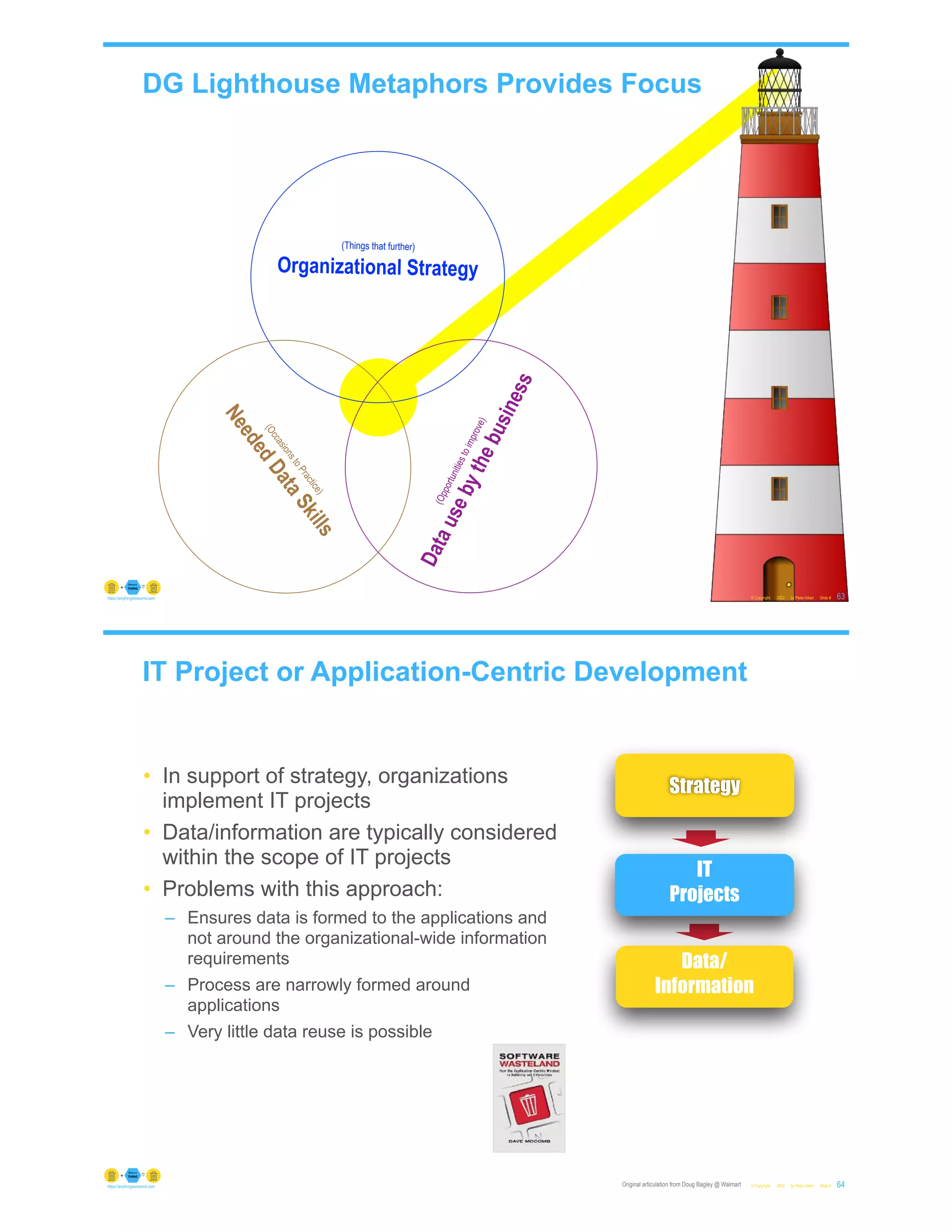 (Things that further)
Organizational Strategy
DG Lighthouse Metaphors Provides Focus
© Copyright 2022 by Peter Aiken Slide #
(
O
c
c
a
s
i
o
n
s
t
o
P
r
a
c
t
i
c
e
)
N
e
e
d
e
d
D
a
t
a
S
k
i
l
l
s
(
O
p
p
o
r
t
u
n
i
t
i
e
s
t
o
i
m
p
r
o
v
e
)
D
a
t
a
u
s
e
b
y
t
h
e
b
u
s
i
n
e
s
s
63
https://anythingawesome.com
IT Project or Application-Centric Development
© Copyright 2022 by Peter Aiken Slide #
Original articulation from Doug Bagley @ Walmart 64
https://anythingawesome.com
Data/
Information
IT
Projects
• In support of strategy, organizations
implement IT projects
• Data/information are typically considered
within the scope of IT projects
• Problems with this approach:
– Ensures data is formed to the applications and
not around the organizational-wide information
requirements
– Process are narrowly formed around
applications
– Very little data reuse is possible
Strategy
 