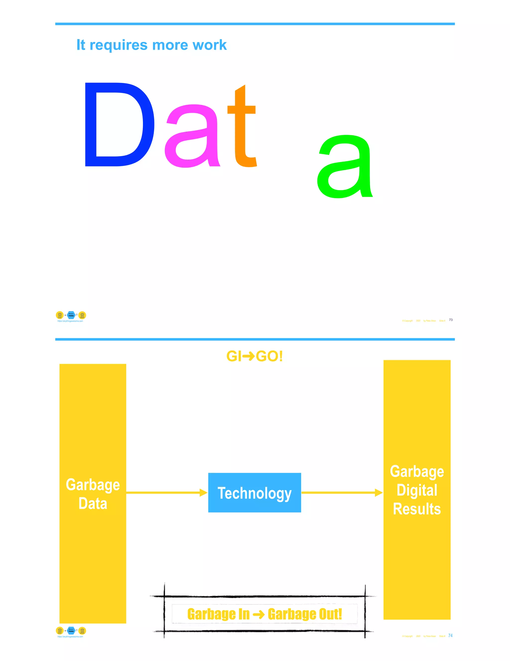 It requires more work
Data
© Copyright 2022 by Peter Aiken Slide #
a
73
https://anythingawesome.com
© Copyright 2022 by Peter Aiken Slide #
Garbage
Digital
Results
74
https://anythingawesome.com
Perfect
Model
Data
Warehouse
Machine
Learning
Business
Intelligence
Block Chain
AI
MDM
Data
Governance
Analytics
Technology
GI➜GO!
Garbage
Data
Garbage In ➜ Garbage Out!
 