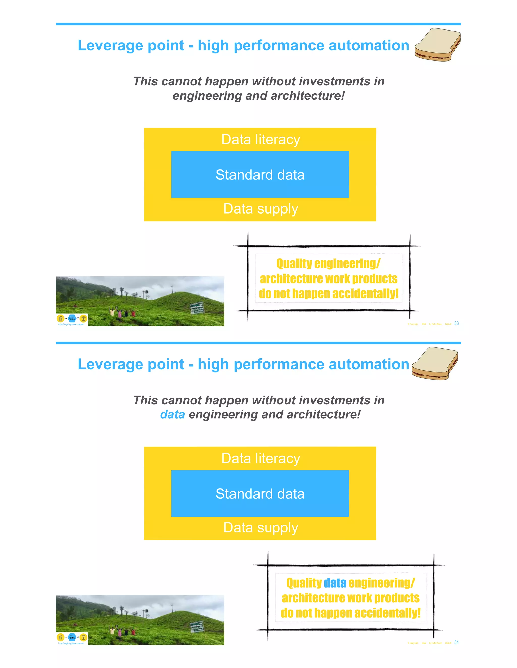 Leverage point - high performance automation
© Copyright 2022 by Peter Aiken Slide #
This cannot happen without investments in
engineering and architecture!
83
https://anythingawesome.com
Data supply
Data literacy
Standard data
Quality engineering/
architecture work products
do not happen accidentally!
Quality data engineering/
architecture work products
do not happen accidentally!
Leverage point - high performance automation
© Copyright 2022 by Peter Aiken Slide #
This cannot happen without investments in
data engineering and architecture!
84
https://anythingawesome.com
Data supply
Data literacy
Standard data
 