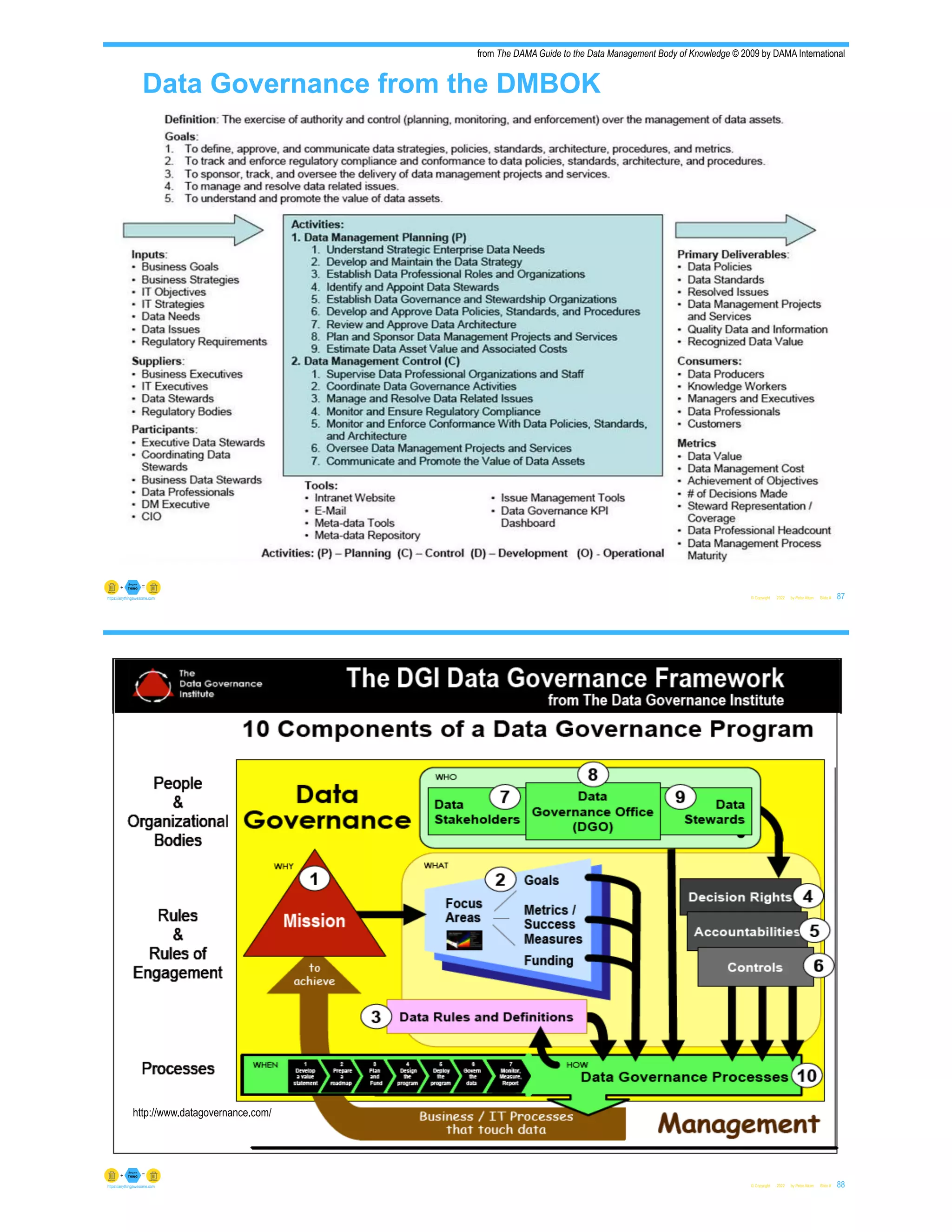 Data Governance from the DMBOK
© Copyright 2022 by Peter Aiken Slide # 87
https://anythingawesome.com
from The DAMA Guide to the Data Management Body of Knowledge © 2009 by DAMA International
Data Governance Institute
© Copyright 2022 by Peter Aiken Slide # 88
https://anythingawesome.com
http://www.datagovernance.com/
 
