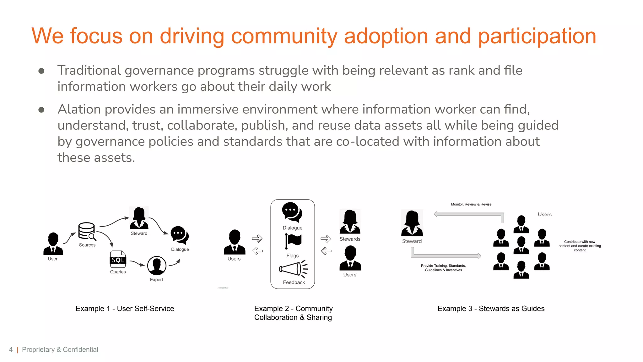4 | Proprietary & Confidential
We focus on driving community adoption and participation
● Traditional governance programs struggle with being relevant as rank and ﬁle
information workers go about their daily work
● Alation provides an immersive environment where information worker can ﬁnd,
understand, trust, collaborate, publish, and reuse data assets all while being guided
by governance policies and standards that are co-located with information about
these assets.
Example 1 - User Self-Service Example 2 - Community
Collaboration & Sharing
Example 3 - Stewards as Guides
 