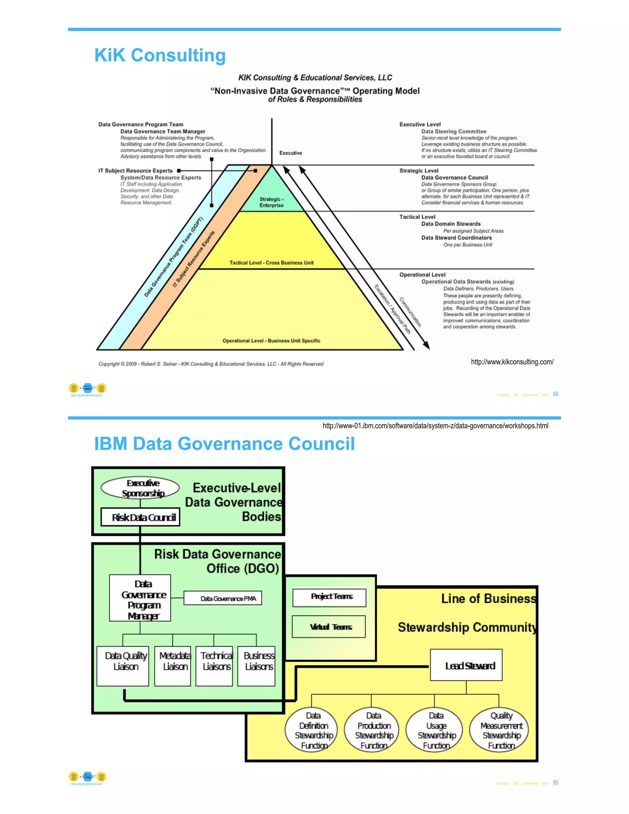 KiK Consulting
© Copyright 2022 by Peter Aiken Slide # 89
https://anythingawesome.com
http://www.kikconsulting.com/
IBM Data Governance Council
© Copyright 2022 by Peter Aiken Slide # 90
https://anythingawesome.com
http://www-01.ibm.com/software/data/system-z/data-governance/workshops.html
 