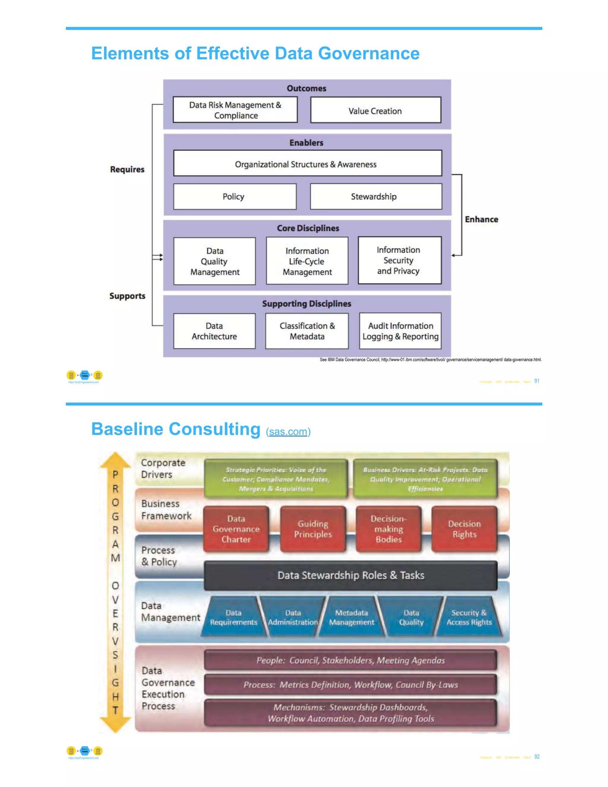 Elements of Effective Data Governance
© Copyright 2022 by Peter Aiken Slide # 91
https://anythingawesome.com
See IBM Data Governance Council, http://www-01.ibm.com/software/tivoli/ governance/servicemanagement/ data-governance.html.
Baseline Consulting (sas.com)
© Copyright 2022 by Peter Aiken Slide # 92
https://anythingawesome.com
 