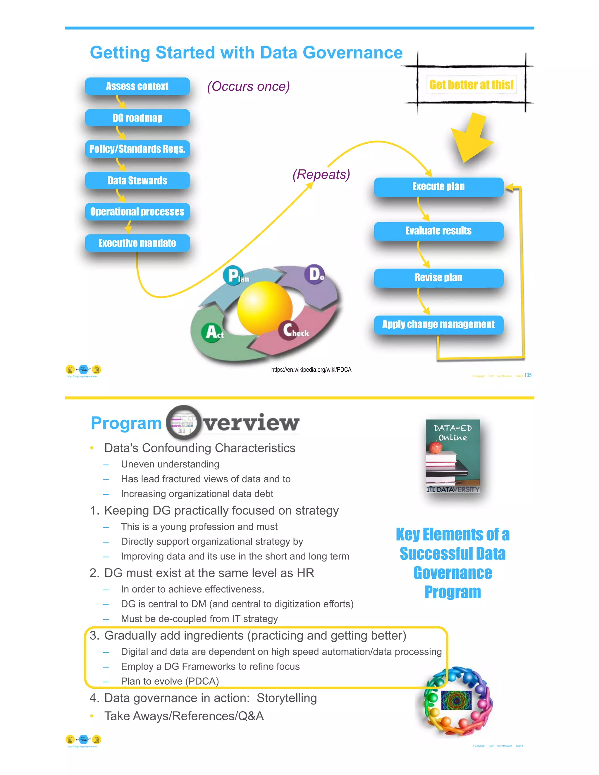 Getting Started with Data Governance
© Copyright 2022 by Peter Aiken Slide # 105
https://anythingawesome.com
Assess context
DG roadmap
Policy/Standards Reqs.
Data Stewards
Execute plan
Evaluate results
Revise plan
Apply change management
(Occurs once)
(Repeats)
Get better at this!
Operational processes
Executive mandate
https://en.wikipedia.org/wiki/PDCA
© Copyright 2022 by Peter Aiken Slide #
https://anythingawesome.com
Program
• Data's Confounding Characteristics
– Uneven understanding
– Has lead fractured views of data and to
– Increasing organizational data debt
1. Keeping DG practically focused on strategy
– This is a young profession and must
– Directly support organizational strategy by
– Improving data and its use in the short and long term
2. DG must exist at the same level as HR
– In order to achieve effectiveness,
– DG is central to DM (and central to digitization efforts)
– Must be de-coupled from IT strategy
3. Gradually add ingredients (practicing and getting better)
– Digital and data are dependent on high speed automation/data processing
– Employ a DG Frameworks to refine focus
– Plan to evolve (PDCA)
4. Data governance in action: Storytelling
• Take Aways/References/Q&A
Key Elements of a
Successful Data
Governance
Program
 