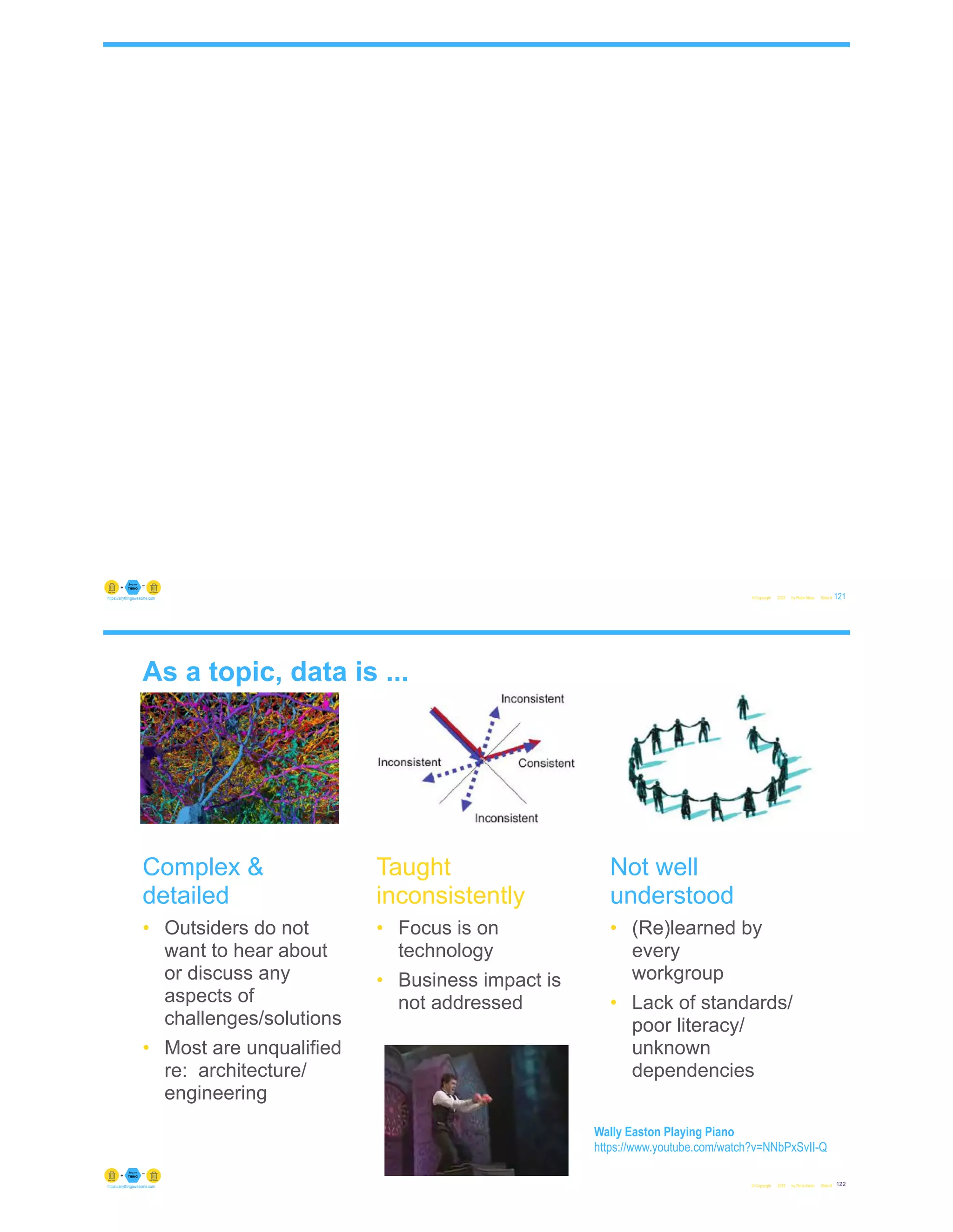 © Copyright 2022 by Peter Aiken Slide # 121
https://anythingawesome.com
As a topic, data is ...
Complex &
detailed
• Outsiders do not
want to hear about
or discuss any
aspects of
challenges/solutions
• Most are unqualified
re: architecture/
engineering
Taught
inconsistently
• Focus is on
technology
• Business impact is
not addressed
Not well
understood
• (Re)learned by
every
workgroup
• Lack of standards/
poor literacy/
unknown
dependencies
© Copyright 2022 by Peter Aiken Slide #
Wally Easton Playing Piano
https://www.youtube.com/watch?v=NNbPxSvII-Q
122
https://anythingawesome.com
 