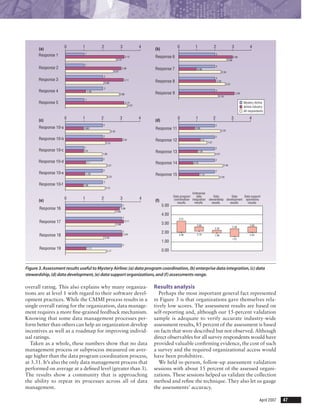 overall rating. This also explains why many organiza-
tions are at level 1 with regard to their software devel-
opment practices. While the CMMI process results in a
single overall rating for the organization, data manage-
ment requires a more fine-grained feedback mechanism.
Knowing that some data management processes per-
form better than others can help an organization develop
incentives as well as a roadmap for improving individ-
ual ratings.
Taken as a whole, these numbers show that no data
management process or subprocess measured on aver-
age higher than the data program coordination process,
at 3.31. It’s also the only data management process that
performed on average at a defined level (greater than 3).
The results show a community that is approaching
the ability to repeat its processes across all of data
management.
Results analysis
Perhaps the most important general fact represented
in Figure 3 is that organizations gave themselves rela-
tively low scores. The assessment results are based on
self-reporting and, although our 15-percent validation
sample is adequate to verify accurate industry-wide
assessment results, 85 percent of the assessment is based
on facts that were described but not observed. Although
direct observables for all survey respondents would have
provided valuable confirming evidence, the cost of such
a survey and the required organizational access would
have been prohibitive.
We held in-person, follow-up assessment validation
sessions with about 15 percent of the assessed organi-
zations. These sessions helped us validate the collection
method and refine the technique. They also let us gauge
the assessments’ accuracy.
April 2007 47
0 1 2 3 4 0 1 2 3 4
Response 1
Response 2
Response 3
Response 4
Response 5
(a) (b)
1
1
2
2
1
Response 8
Response 9
Response 7
Response 6
2
2
2
2
3.08
2.18
2.57
2.05
0.98
2.34
2.66
2.98
Response 10-a
Response 10-b
Response 10-c
Response 10-d
Response 10-e
Response 10-f
2
2
1
2
2
2
2.13
0.96
1./05
2.23
2.21
1.98
1.1
0.97
2.15
3.04
2.40
0.965
Response 14
Response 13
Response 12
Response 11
Response 15
2
2
2
2
2
0.89
1.2
1.05
0.79
1.14
2.25
2.46
2.01
1.57
2.33
Response 19
Response 18
Response 17
Response 16
0.00
1.00
2.00
3.00
4.00
5.00
Data program
coordination
results
Enterprise
data
integration
results
Data
stewardship
results
Data
development
results
Data support
operations
results
Mystery Airline
Airline industry
All respondents
3.31
3.14
2.88
1.09
3.11
2.06
2.57
2.98
2.72
3.15
0 1 2 3 4
(c)
0 1 2 3 4
(e) (f)
0 1 2 3 4
(d)
3
3
3
3
1.11
2.17
3.04
2.04
2.66
3.11
2.89
2.66
2.06
3.31
2.66
2.18 1.98
2.28
2.46
1.57
2.04
2.66
Figure 3.Assessment results useful to Mystery Airline:(a) data program coordination,(b) enterprise data integration,(c) data
stewardship,(d) data development,(e) data support organizations,and (f) assessments range.
 