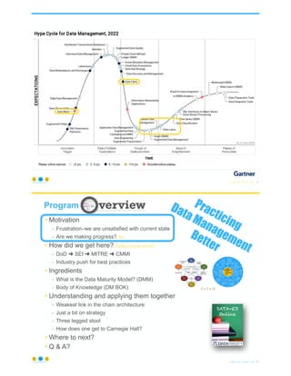 © Copyright 2022 by Peter Aiken Slide # 5
https://anythingawesome.com
© Copyright 2022 by Peter Aiken Slide #
https://anythingawesome.com
Program
6
• Motivation
- Frustration–we are unsatisfied with current state
- Are we making progress? (No)
• How did we get here? (Building on proven research)
- DoD ➜ SEI ➜ MITRE ➜ CMMI
- Industry push for best practices
• Ingredients
- What is the Data Maturity Model? (DMM)
- Body of Knowledge (DM BOK)
• Understanding and applying them together
- Weakest link in the chain architecture
- Just a bit on strategy
- Three legged stool
- How does one get to Carnegie Hall?
• Where to next?
• Q & A?
1 + 1 = 11
Practicing
Data Management
Better
 
