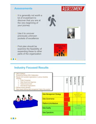 Assessments
© Copyright 2022 by Peter Aiken Slide # 37
https://anythingawesome.com
• It is generally not worth a
lot of investment to
discover that you are at
the very beginning of
your journey
• Use it to uncover
previously unknown
pockets of excellence
• First plan should be
examine the feasibility of
expanding these to other
parts of the organization
Industry Focused Results
© Copyright 2022 by Peter Aiken Slide # 38
https://anythingawesome.com
Data Management Strategy
Data Governance
Platform & Architecture
Data Quality
Data Operations
Focus:
Implementation
and Access
Focus:
Guidance and
Facilitation
Optimized
(V)
Measured
(IV)
Defined
(III)
Managed
(II)
Initial
(I)
• CMU's Software
Engineering Institute (SEI) Collaboration
• Results from hundreds organizations in various industries
including:
✓ Public Companies
✓ State Government Agencies
✓ Federal Government
✓ International Organizations
• Defined industry standard
• Steps toward defining data management "state of the practice"
 