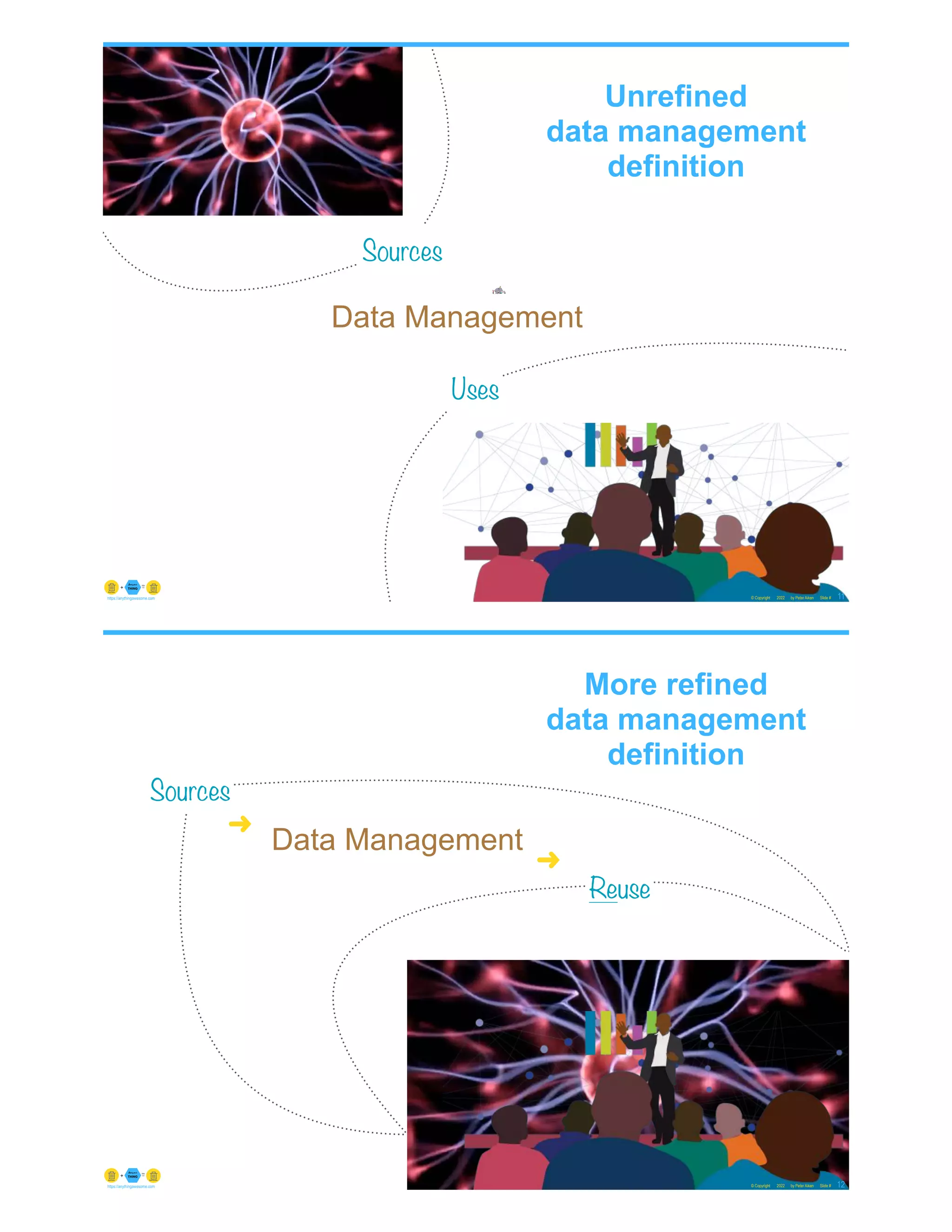 © Copyright 2022 by Peter Aiken Slide # 11
https://anythingawesome.com
Unrefined
data management
definition
Sources
Uses
Data Management
© Copyright 2022 by Peter Aiken Slide # 12
https://anythingawesome.com
More refined
data management
definition
Sources
Uses
Reuse
Data Management
➜
➜
 