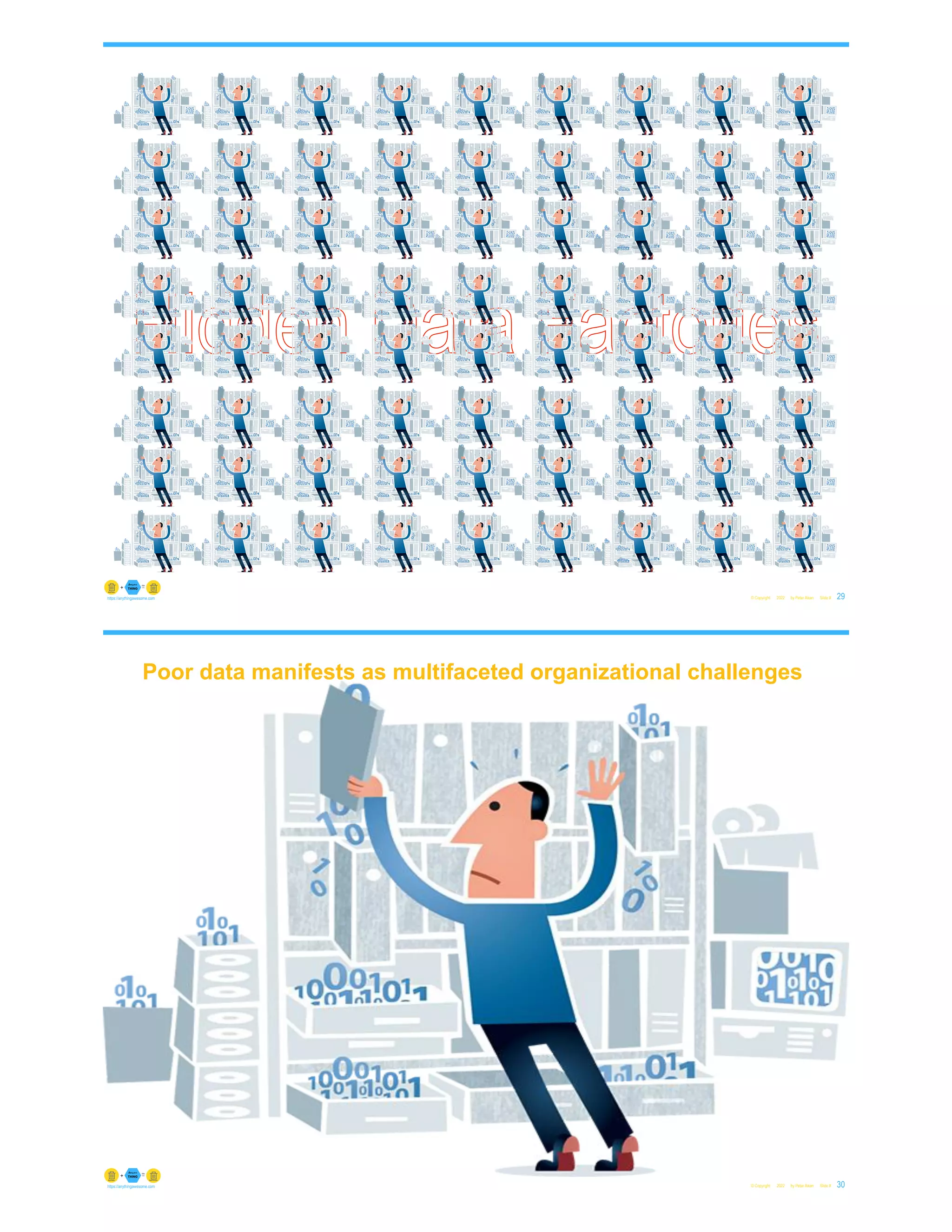 © Copyright 2022 by Peter Aiken Slide # 29
https://anythingawesome.com
Hidden Data Factories
Poor data manifests as multifaceted organizational challenges
© Copyright 2022 by Peter Aiken Slide # 30
https://anythingawesome.com
 