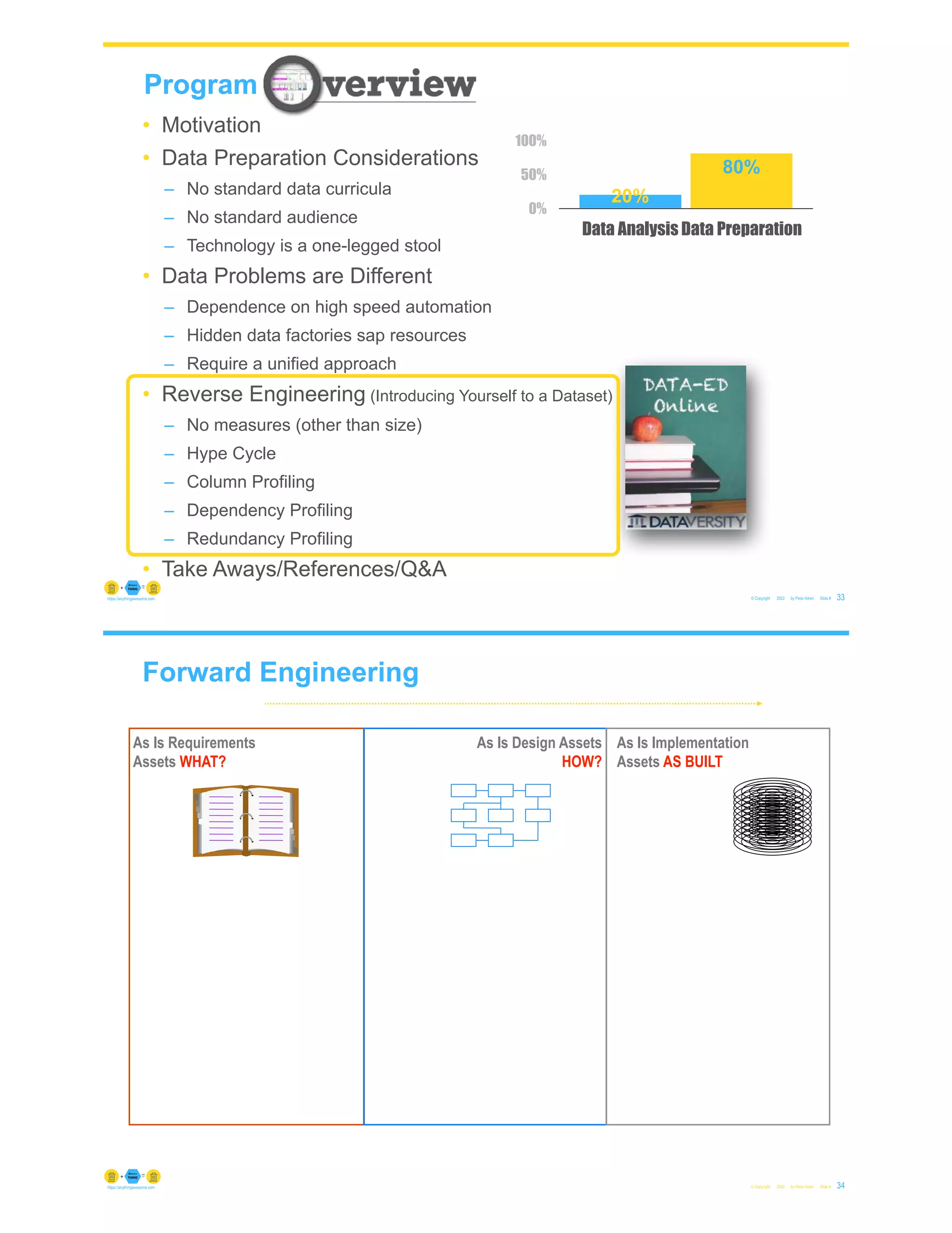 © Copyright 2022 by Peter Aiken Slide #
https://anythingawesome.com
Program
Program
33
• Motivation
• Data Preparation Considerations
– No standard data curricula
– No standard audience
– Technology is a one-legged stool
• Data Problems are Different
– Dependence on high speed automation
– Hidden data factories sap resources
– Require a unified approach
• Reverse Engineering (Introducing Yourself to a Dataset)
– No measures (other than size)
– Hype Cycle
– Column Profiling
– Dependency Profiling
– Redundancy Profiling
• Take Aways/References/Q&A
0%
50%
100%
Data Analysis Data Preparation
80%
20%
As Is Requirements
Assets WHAT?
As Is Design Assets
HOW?
As Is Implementation
Assets AS BUILT
Forward Engineering
© Copyright 2022 by Peter Aiken Slide # 34
https://anythingawesome.com
 