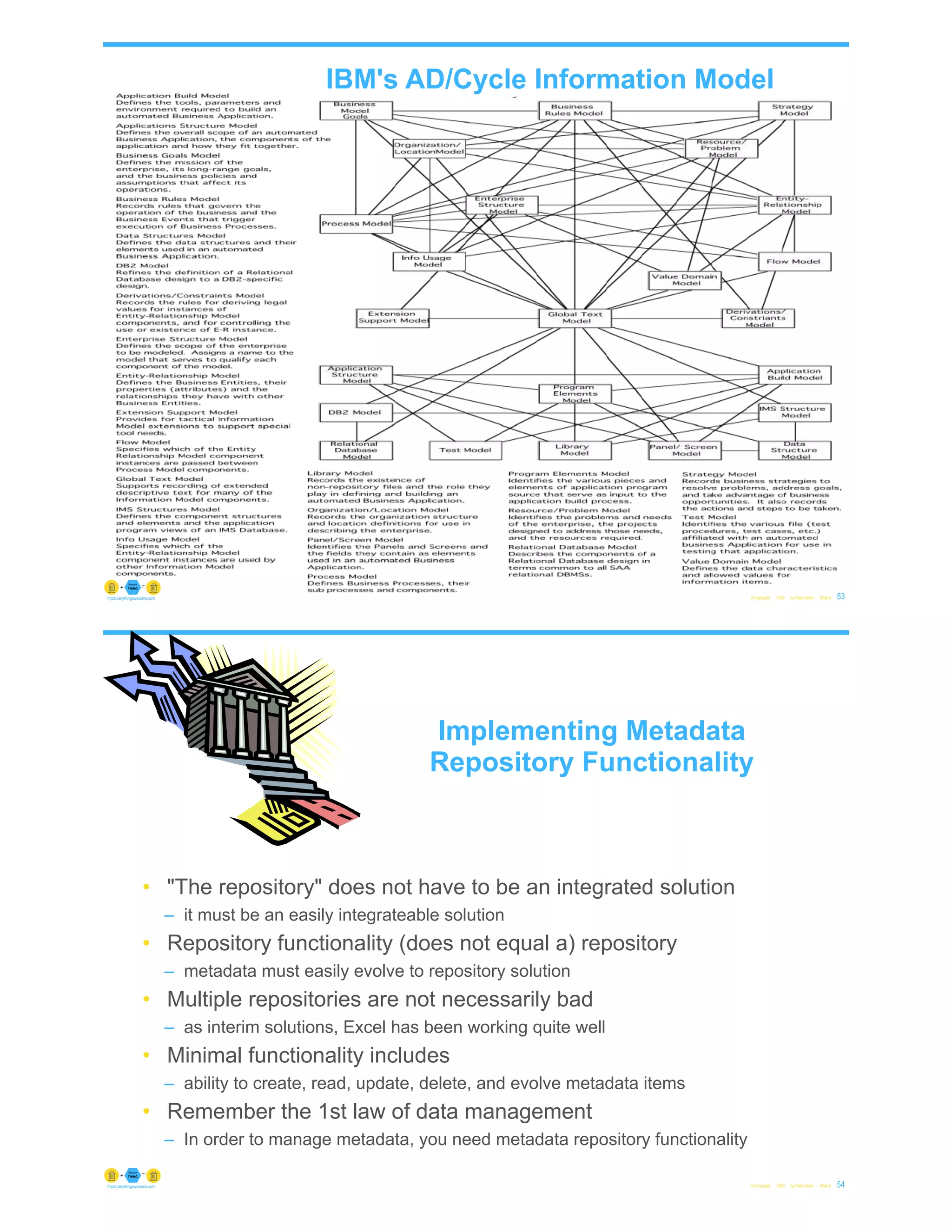 IBM's AD/Cycle Information Model
© Copyright 2022 by Peter Aiken Slide # 53
https://anythingawesome.com
Implementing Metadata
Repository Functionality
• "The repository" does not have to be an integrated solution
– it must be an easily integrateable solution
• Repository functionality (does not equal a) repository
– metadata must easily evolve to repository solution
• Multiple repositories are not necessarily bad
– as interim solutions, Excel has been working quite well
• Minimal functionality includes
– ability to create, read, update, delete, and evolve metadata items
• Remember the 1st law of data management
– In order to manage metadata, you need metadata repository functionality
© Copyright 2022 by Peter Aiken Slide # 54
https://anythingawesome.com
 