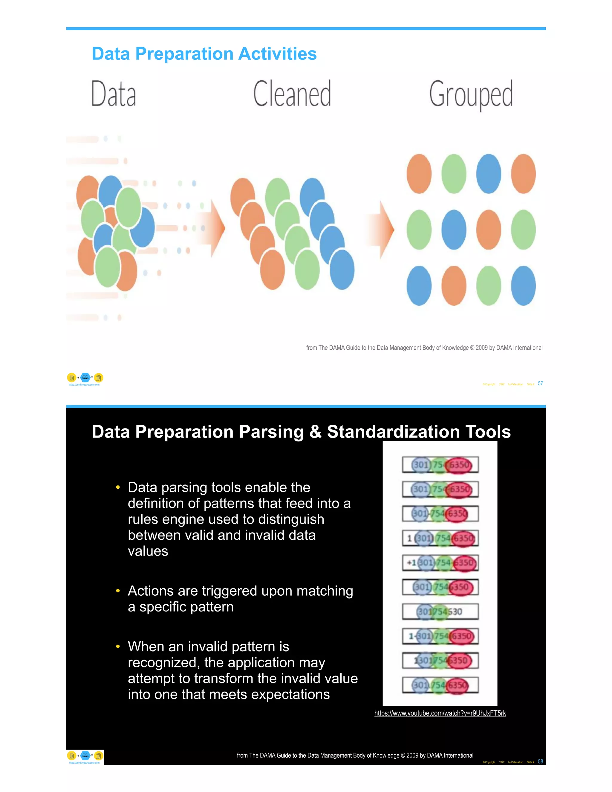 Data Preparation Activities
© Copyright 2022 by Peter Aiken Slide # 57
https://anythingawesome.com
from The DAMA Guide to the Data Management Body of Knowledge © 2009 by DAMA International
Data Preparation Parsing & Standardization Tools
• Data parsing tools enable the
definition of patterns that feed into a
rules engine used to distinguish
between valid and invalid data
values
• Actions are triggered upon matching
a specific pattern
• When an invalid pattern is
recognized, the application may
attempt to transform the invalid value
into one that meets expectations
© Copyright 2022 by Peter Aiken Slide # 58
https://anythingawesome.com
from The DAMA Guide to the Data Management Body of Knowledge © 2009 by DAMA International
https://www.youtube.com/watch?v=r9UhJxFT5rk
 