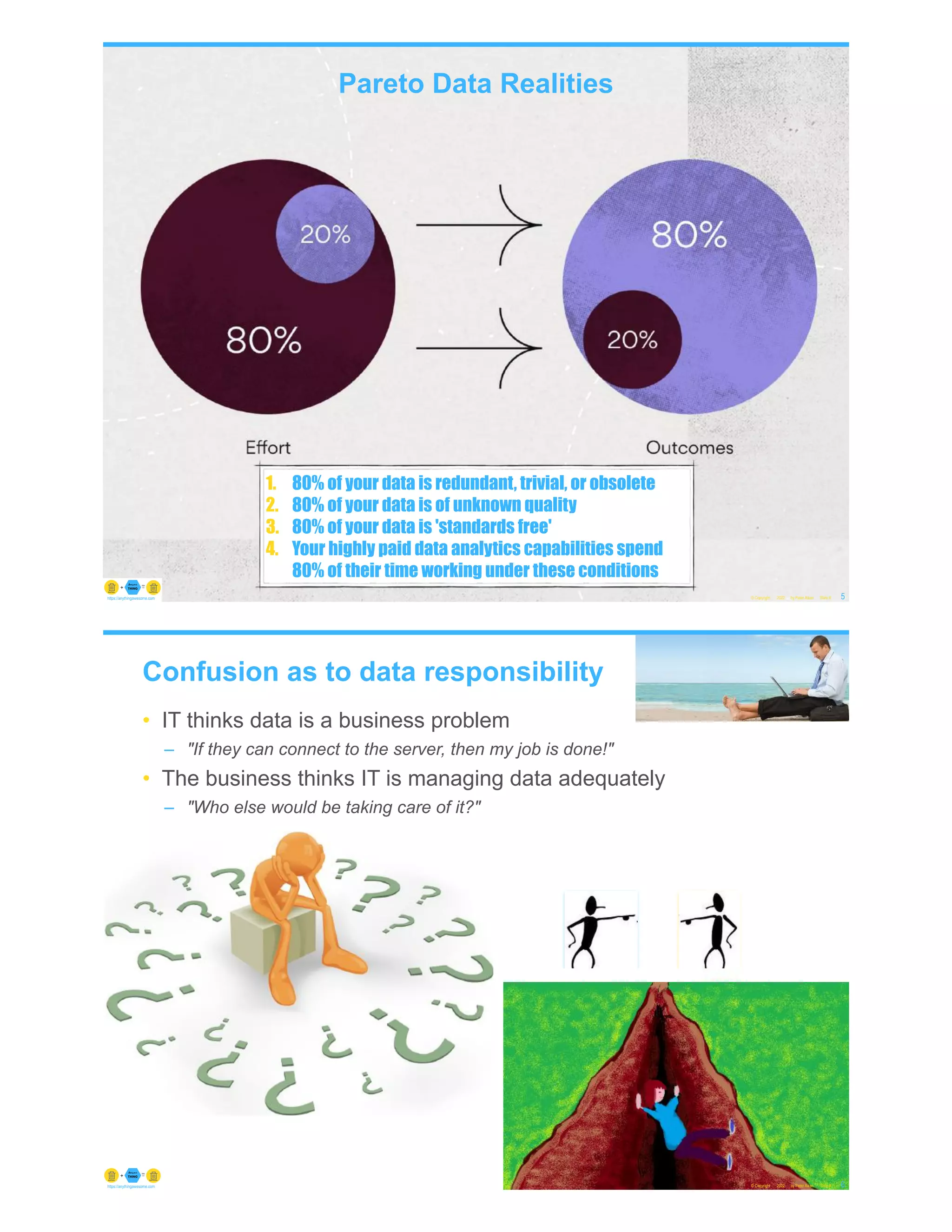 © Copyright 2022 by Peter Aiken Slide # 5
https://anythingawesome.com
1. 80% of your data is redundant, trivial, or obsolete
2. 80% of your data is of unknown quality
3. 80% of your data is 'standards free'
4. Your highly paid data analytics capabilities spend
80% of their time working under these conditions
Pareto Data Realities
• IT thinks data is a business problem
– "If they can connect to the server, then my job is done!"
• The business thinks IT is managing data adequately
– "Who else would be taking care of it?"
Confusion as to data responsibility
© Copyright 2022 by Peter Aiken Slide # 6
https://anythingawesome.com
 