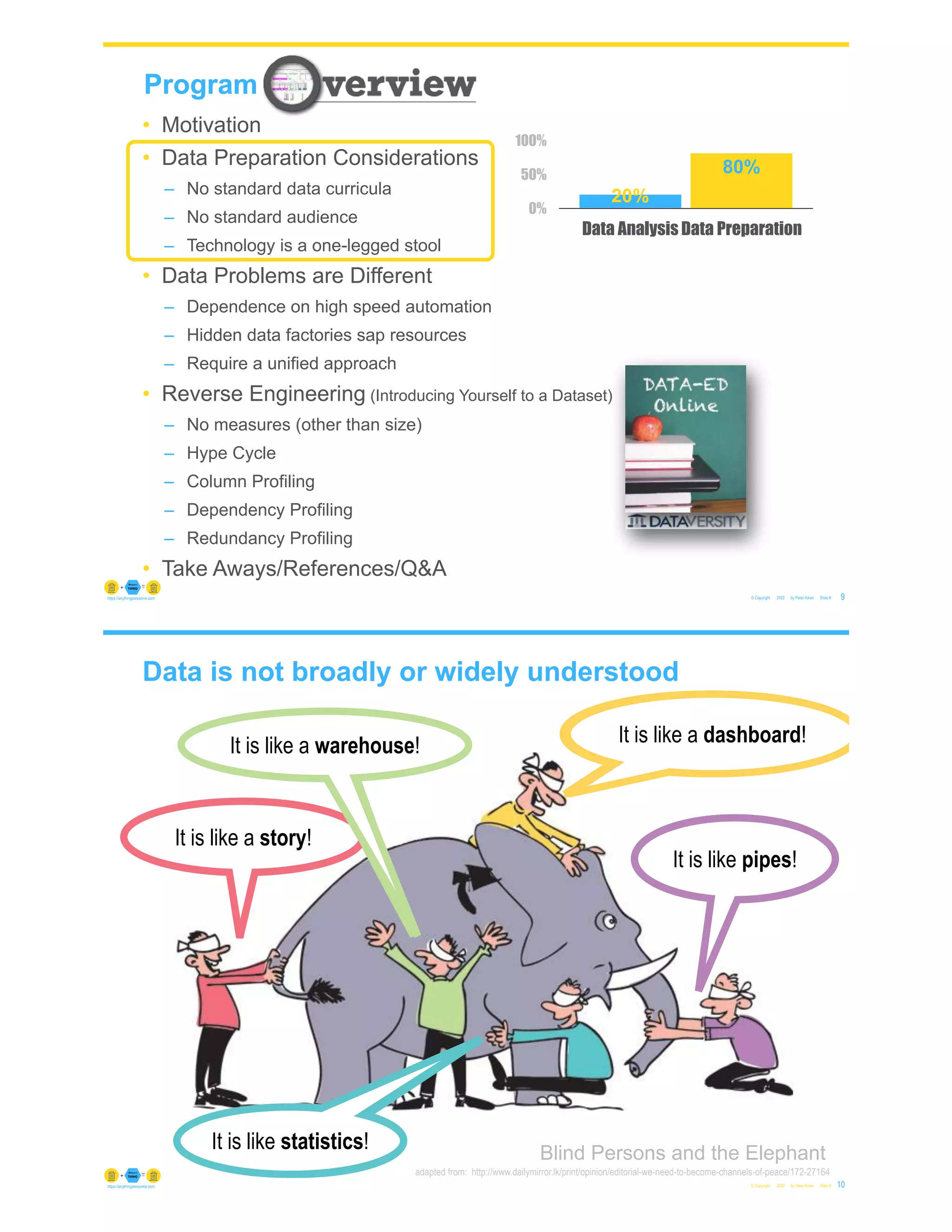 © Copyright 2022 by Peter Aiken Slide #
https://anythingawesome.com
Program
Program
9
• Motivation
• Data Preparation Considerations
– No standard data curricula
– No standard audience
– Technology is a one-legged stool
• Data Problems are Different
– Dependence on high speed automation
– Hidden data factories sap resources
– Require a unified approach
• Reverse Engineering (Introducing Yourself to a Dataset)
– No measures (other than size)
– Hype Cycle
– Column Profiling
– Dependency Profiling
– Redundancy Profiling
• Take Aways/References/Q&A
0%
50%
100%
Data Analysis Data Preparation
80%
20%
Data is not broadly or widely understood
© Copyright 2022 by Peter Aiken Slide # 10
https://anythingawesome.com
adapted from: http://www.dailymirror.lk/print/opinion/editorial-we-need-to-become-channels-of-peace/172-27164
It is like a fan!
It is like a snake!
It is like a wall!
It is like a rope!
It is like a tree! Blind Persons and the Elephant
It is like a story!
It is like a dashboard!
It is like pipes!
It is like a warehouse!
It is like statistics!
 
