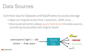 Composable Parallel Processing in Apache Spark and Weld