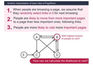 Another interpretation of basic idea of PageRank
15
People are more likely to visit more important pages
1．When people are browsing a page, we assume that
they randomly select links in it for next browsing
2．People are likely to move from more important pages
to a page than less important ones, following links.
A
C D
B
E
With highest chance
of people to visit!!
How can we calculate the likelihood to visit?
3．
 