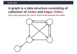 Graph data
2
A graph is a data structure consisting of
collection of nodes and edges (links).
Each edge represent the relation which exists between two nodes.
 