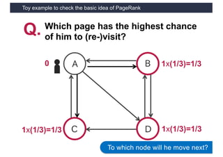 Toy example to check the basic idea of PageRank
20
A
C D
B
Q. Which page has the highest chance
of him to (re-)visit?
1x(1/3)=1/3
1x(1/3)=1/3 1x(1/3)=1/3
0
To which node will he move next?
 