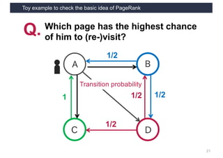Toy example to check the basic idea of PageRank
21
A
C D
B
Q. Which page has the highest chance
of him to (re-)visit?
1/2
1/21
Transition probability
1/2
1/2
 