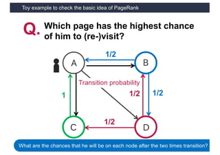 Toy example to check the basic idea of PageRank
22
A
C D
B
Q. Which page has the highest chance
of him to (re-)visit?
1/2
1/21
Transition probability
1/2
1/2
What are the chances that he will be on each node after the two times transition?
 