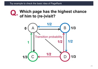 Toy example to check the basic idea of PageRank
23
A
C D
B
Q. Which page has the highest chance
of him to (re-)visit?
1/2
1/21
Transition probability
1/2
1/2
1/3
1/3 1/3
0
 