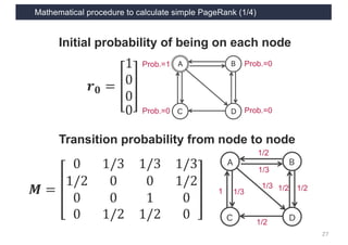 Mathematical procedure to calculate simple PageRank (1/4)
27
Initial probability of being on each node
𝒓 𝟎 =
1
0
0
0
Transition probability from node to node
𝑴 =
0 1/3 1/3 1/3
1/2 0 0 1/2
0 0 1 0
0 1/2 1/2 0
A
C D
B
Prob.=1
Prob.=0
Prob.=0
Prob.=0
1/2
1/3
1/3
1/3
1/2
1/2 1/21
 