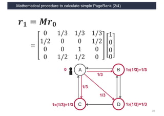 Mathematical procedure to calculate simple PageRank (2/4)
28
𝒓 𝟏 = 𝑴𝒓 𝟎
=
0 1/3 1/3 1/3
1/2 0 0 1/2
0 0 1 0
0 1/2 1/2 0
1
0
0
0
 