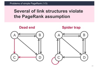 Problems of simple PageRank (1/3)
31
A
C D
B A
C D
B
Dead end Spider trap
Several of link structures violate
the PageRank assumption
 