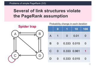 Problems of simple PageRank (3/3)
33
A
C D
B
Spider trap
Several of link structures violate
the PageRank assumption
0 1 10 100
A 1 0 0.01 0
B 0 0.333 0.015 0
C 0 0.333 0.961 1
D 0 0.333 0.015 0
Probability change in each iteration
 