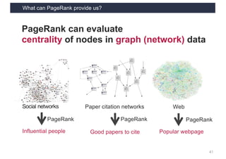 What can PageRank provide us?
41
PageRank can evaluate
centrality of nodes in graph (network) data
Influential people Good papers to cite Popular webpage
Paper citation networks Web
PageRank PageRank PageRank
 