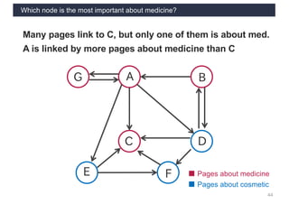 Which node is the most important about medicine?
44
■ Pages about medicine
■ Pages about cosmetic
A
C D
B
E F
G
Many pages link to C, but only one of them is about med.
A is linked by more pages about medicine than C
 
