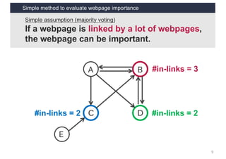 Simple method to evaluate webpage importance
9
Simple assumption (majority voting)
If a webpage is linked by a lot of webpages,
the webpage can be important.
A
C D
B
E
#in-links = 3
#in-links = 2 #in-links = 2
 