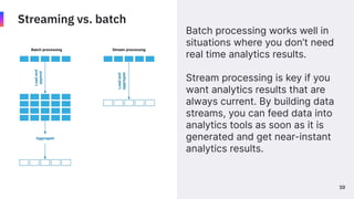 Quix
/
Data
Natives
2022
Streaming vs. batch
Batch processing works well in
situations where you don’t need
real time anal...
