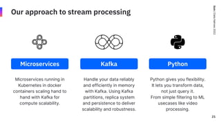Quix
/
Data
Natives
2022
Our approach to stream processing
Microservices
Microservices running in
Kubernetes in docker
con...
